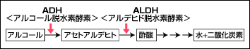 図