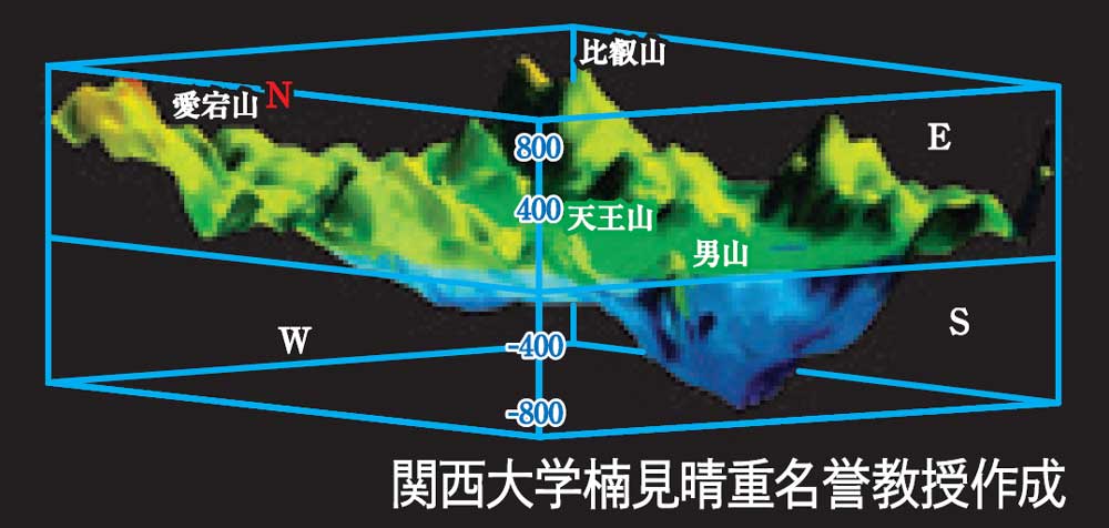 関西大学楠見晴重名誉教授作成