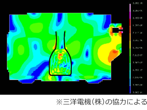 電磁界解析シミュレーション例　電子レンジ庫内電解分布解析写真