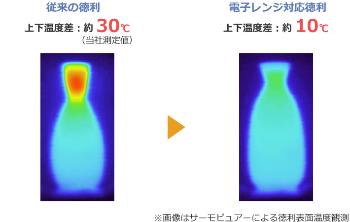 従来の徳利と電子レンジ対応徳利の上下温度差比較