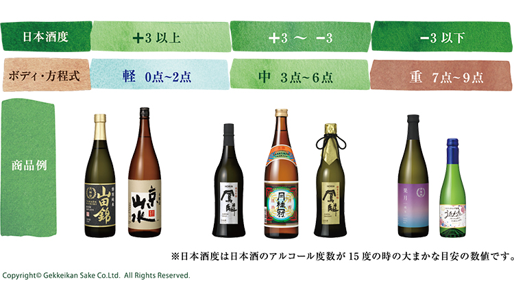 日本酒ペアリングの手引き_酒スタイル