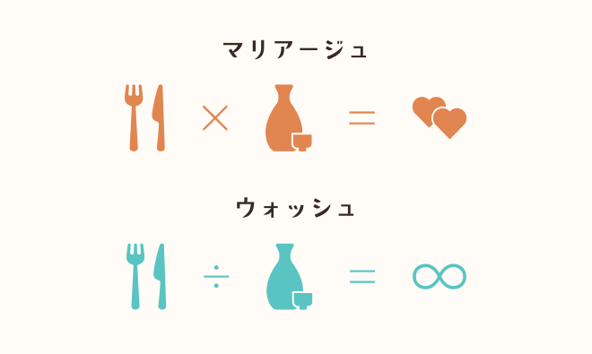 マリアージュとウォッシュがわかるイラスト