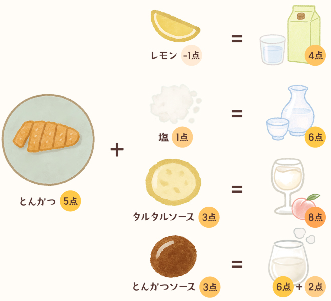 とんかつのペアリング例図