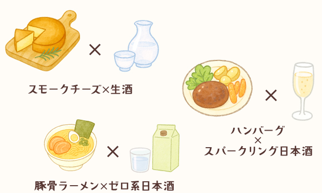 ウォッシュのペアリング例図