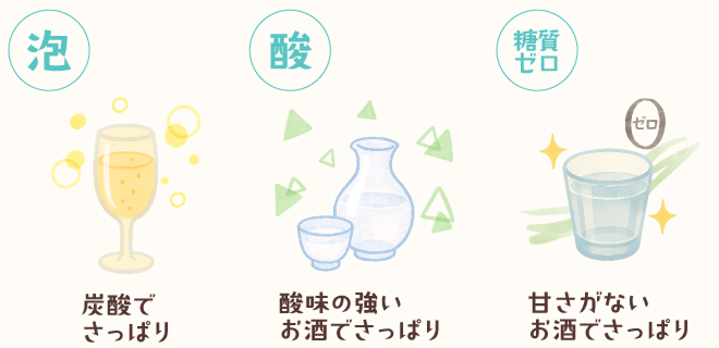 ウォッシュのカギの図解