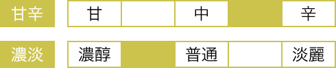 甘辛：やや辛口　濃淡：やや濃醇