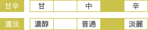 甘辛:やや辛口 濃淡:やや淡麗