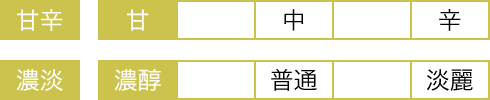 甘辛＝甘口　濃淡＝濃醇