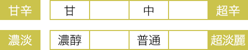 甘辛＝超辛口　濃淡＝超淡麗