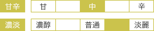 甘辛＝中位、濃淡＝やや淡麗