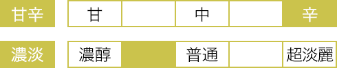 甘辛＝辛口、濃淡＝やや濃醇