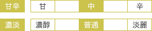 甘辛=中口、濃淡=中口