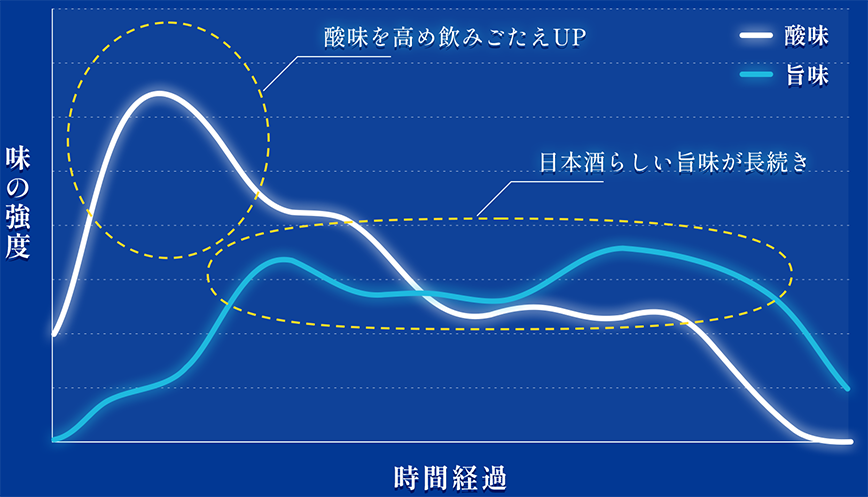 グラフ