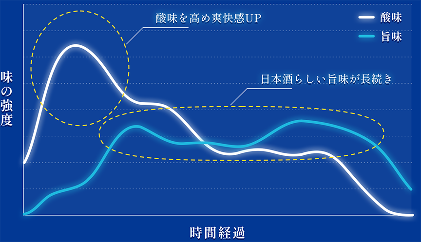 グラフ