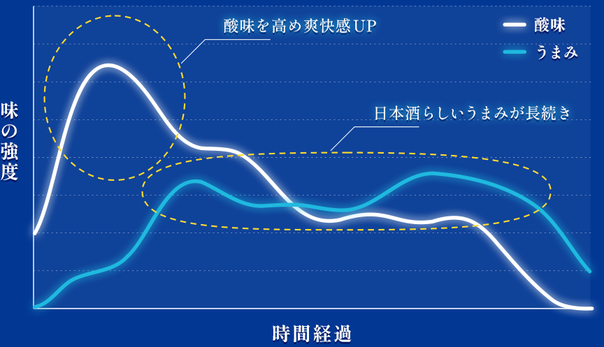 グラフ