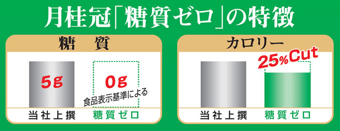 糖質ゼロ 商品情報 月桂冠