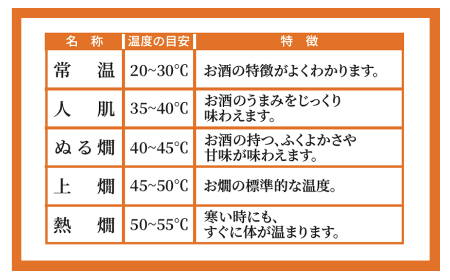 楽しみ方