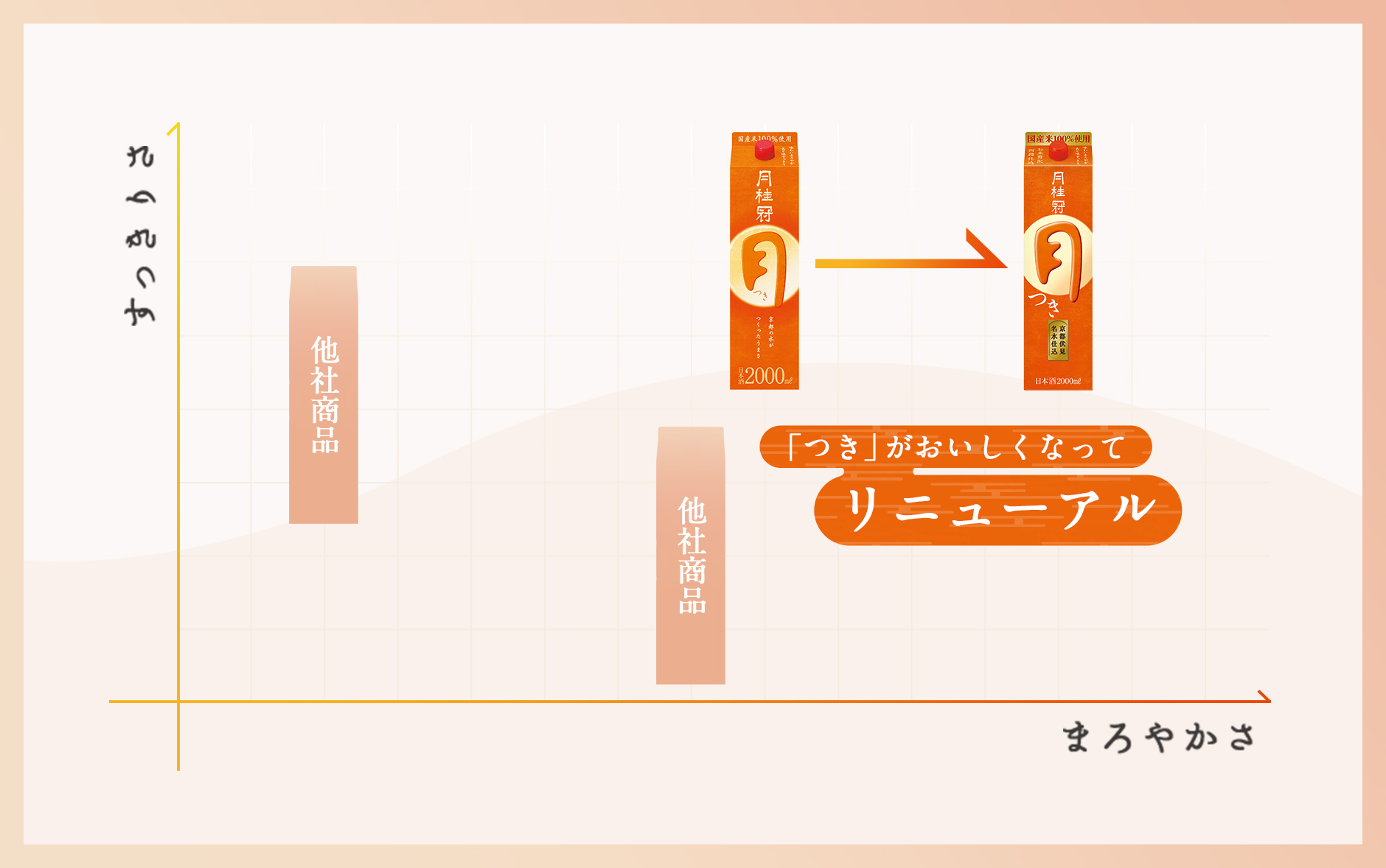 図「おいしくなってリニューアル！」