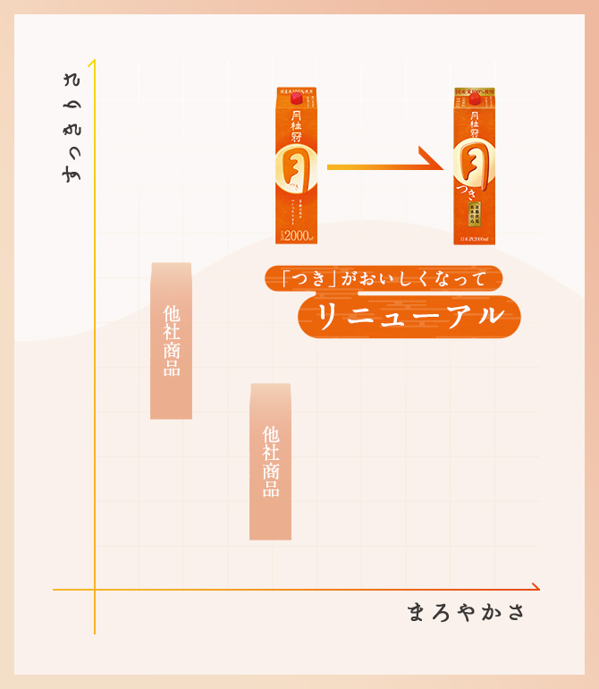 図「おいしくなってリニューアル！」